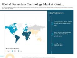 Global Serverless Technology Market Cont Migrating To Serverless Cloud Computing
