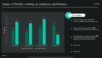 Global Shift Towards Flexible Working Impact Of Flexible Working On Employees Performance