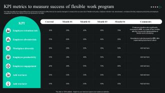 Global Shift Towards Flexible Working KPI Metrics To Measure Success Of Flexible Work Program