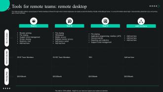 Global Shift Towards Flexible Working Tools For Remote Teams Remote Desktop