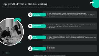 Global Shift Towards Flexible Working Top Growth Drivers Of Flexible Working