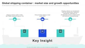 Global Shipping Container Market Size And Growth Opportunities Shipping Industry Report Market Size IR SS