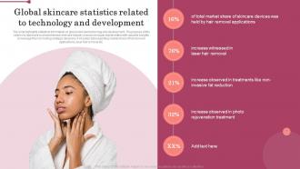 Global Skincare Statistics Related To Technology And Development