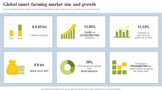 Global Smart Farming Market Size And Growth Agriculture Sector Industry Analysis