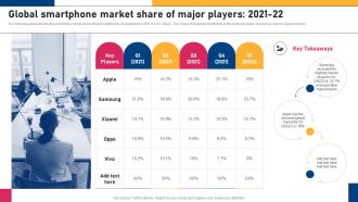 Global Smartphone Market Increasing Market Share By Winning Against Cutthroat Competition Strategy SS V