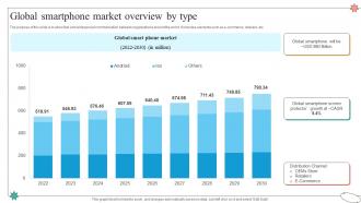 Global Smartphone Market Overview By Type