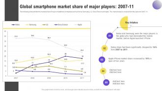 Global Smartphone Market Share Of Major Effective Strategies To Beat Your Competitors Strategy SS V