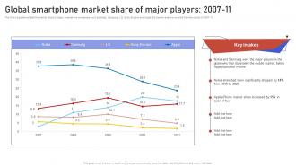 Global Smartphone Market Share Of Major Players 2007 11 Gaining Competitive Edge Strategy SS V