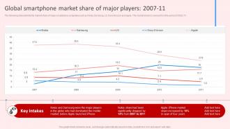 Global Smartphone Market Share Of Major Players 2007 11 Introduction To Red Strategy SS V