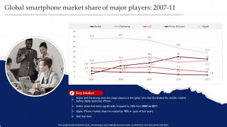 Global Smartphone Market Share Of Major Players 2007 11 Red Ocean Strategy Beating The Intense Competition