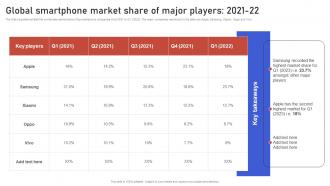 Global Smartphone Market Share Of Major Players 2021 22 Gaining Competitive Edge Strategy SS V
