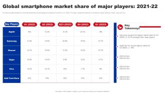 Global Smartphone Market Share Of Major Players 2021 To 22 Shifting From Blue Strategy SS V
