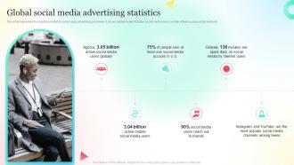 Global Social Media Advertising Statistics Overview Of Social Media Advertising