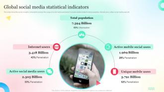 Global Social Media Statistical Indicators Overview Of Social Media Advertising