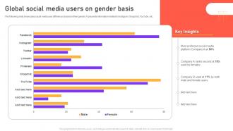 Global Social Media Users On Gender Basis