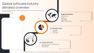 Global Software Industry Detailed Overview