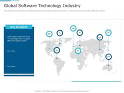 Global software technology industry it services investor funding elevator