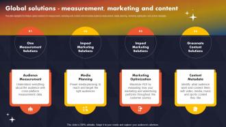 Global Solutions   Measurement Marketing Data And Consumer Research Company Profile CP SS V
