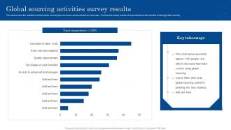 Global Sourcing Activities Survey Results