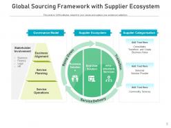 Global Sourcing Associated Process Relationships Framework Corporate