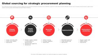Global Sourcing For Strategic Procurement Planning