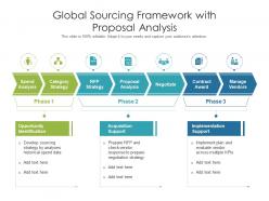 Global sourcing framework with proposal analysis