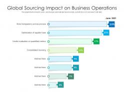 Global Sourcing Impact On Business Operations