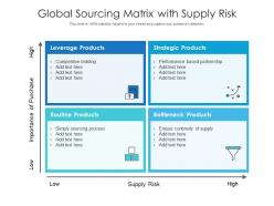 Global sourcing matrix with supply risk