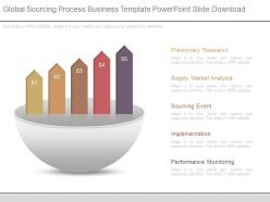 Global sourcing process business template powerpoint slide download