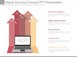 Global sourcing process ppt presentation