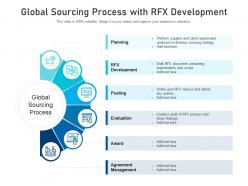Global sourcing process with rfx development