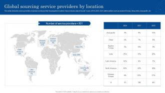Global Sourcing Service Providers By Location