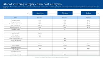 Global Sourcing Supply Chain Cost Analysis