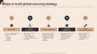 Global Sourcing To Improve Production Capacity Strategy MM Informative Image