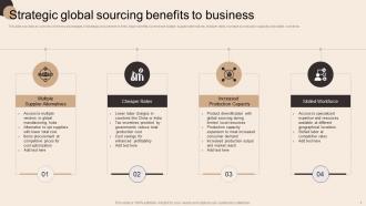 Global Sourcing To Improve Production Capacity Strategy MM Multipurpose Image