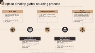 Global Sourcing To Improve Production Capacity Strategy MM Attractive Image