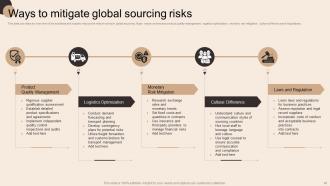 Global Sourcing To Improve Production Capacity Strategy MM Captivating Image