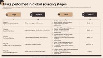 Global Sourcing To Improve Production Capacity Strategy MM Engaging Image