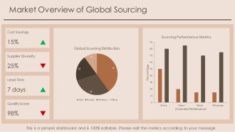 Global Sourcing Trends 2025 PPT Guidelines AT Attractive Graphical