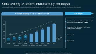 Global Spending On Industrial Internet Of Things Technologies AI In Manufacturing