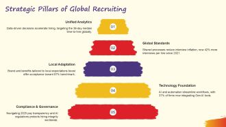 Global Staffing and Recruiting PPT Guidelines VA Aesthatic Researched