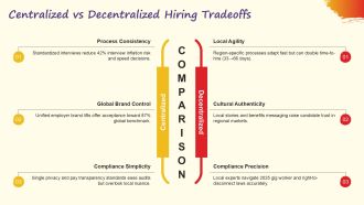 Global Staffing and Recruiting PPT Guidelines VA Engaging Researched