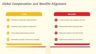 Global Staffing and Recruiting PPT Guidelines VA Ideas Designed