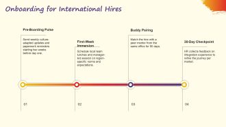 Global Staffing and Recruiting PPT Guidelines VA Image Designed