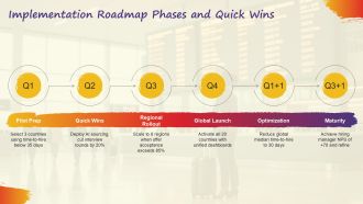 Global Staffing and Recruiting PPT Guidelines VA Editable Designed