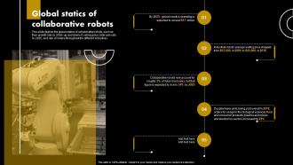 Global Statics Of Collaborative Cobot Products Accessories And Automation Equipment