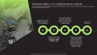 Global Statics Of Collaborative Robots Cobot Safety And Risk Factors Ppt Gallery Samples