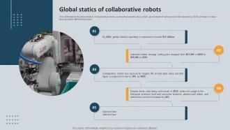 Global Statics Of Collaborative Robots Cobots Enhancing Efficiency And Quality