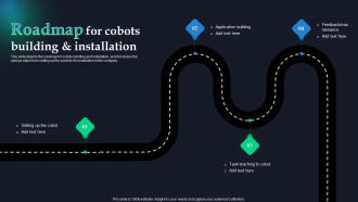 Global Statics Of Collaborative Robots IT Roadmap For Cobots Building And Installation