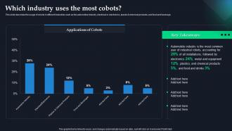 Global Statics Of Collaborative Robots IT Which Industry Uses The Most Cobots